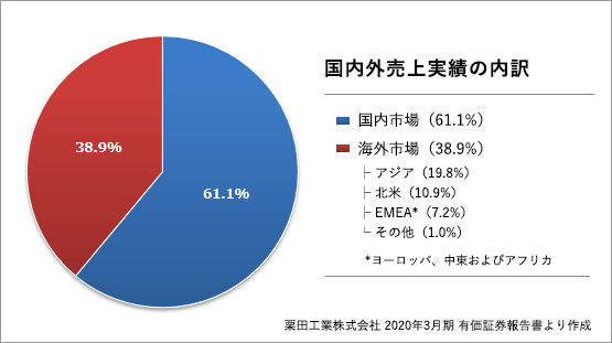 kurita_region