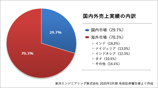 toyoeng_region