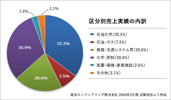 toyoeng_segment