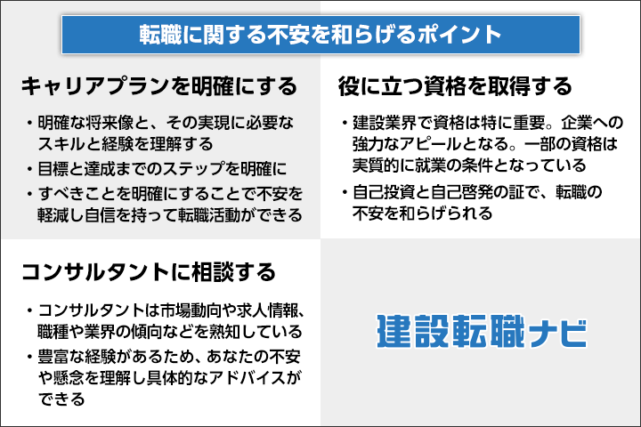 転職に関する不安を和らげるポイント