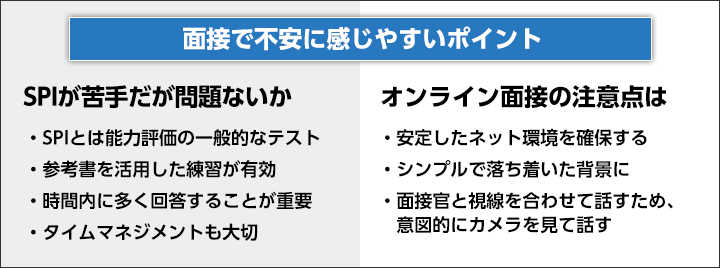 不安に感じるポイント（面接編）