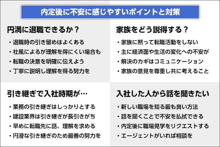 不安に感じるポイント（内定後編）