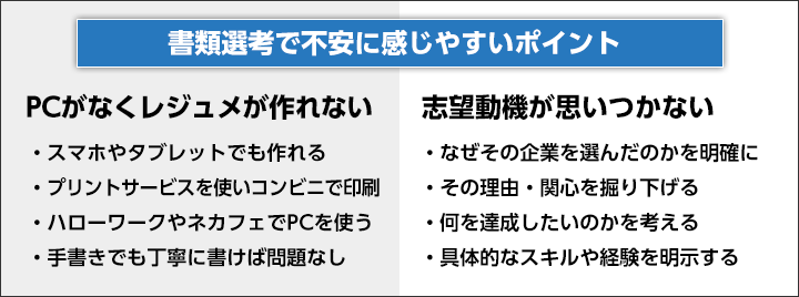 不安に感じるポイント（書類選考編）