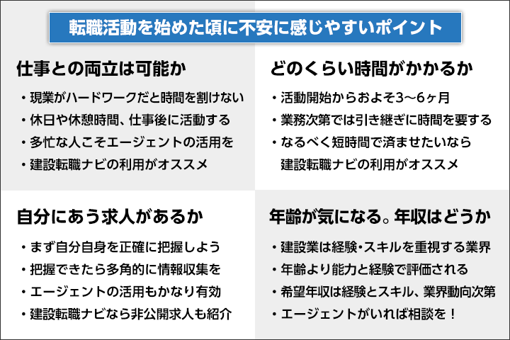 転職活動を始めた頃に不安を感じる理由