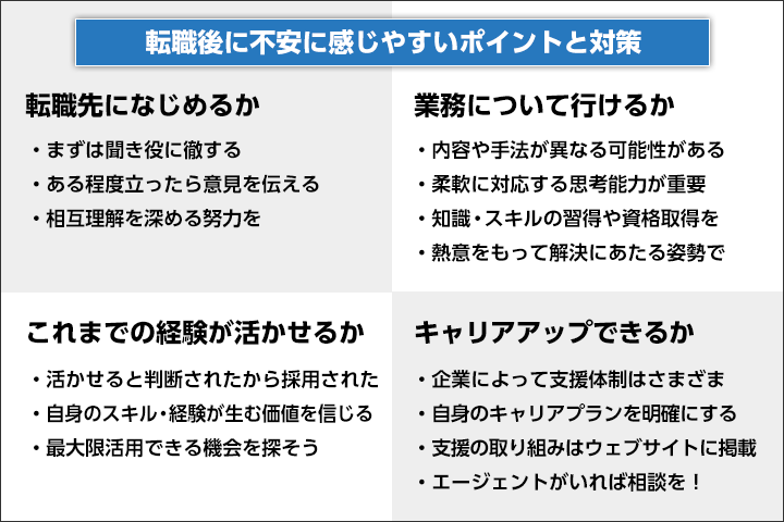 不安に感じるポイント（転職後編）