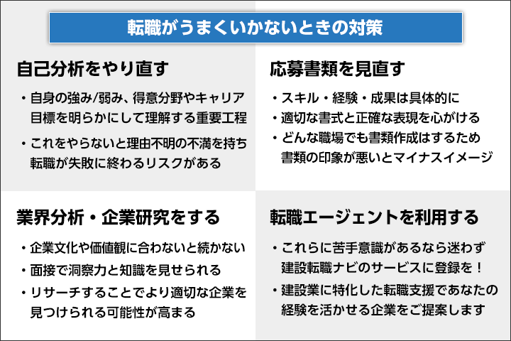転職がうまくいかないときの対策