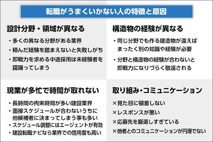 転職がうまくいかない人の特徴と原因