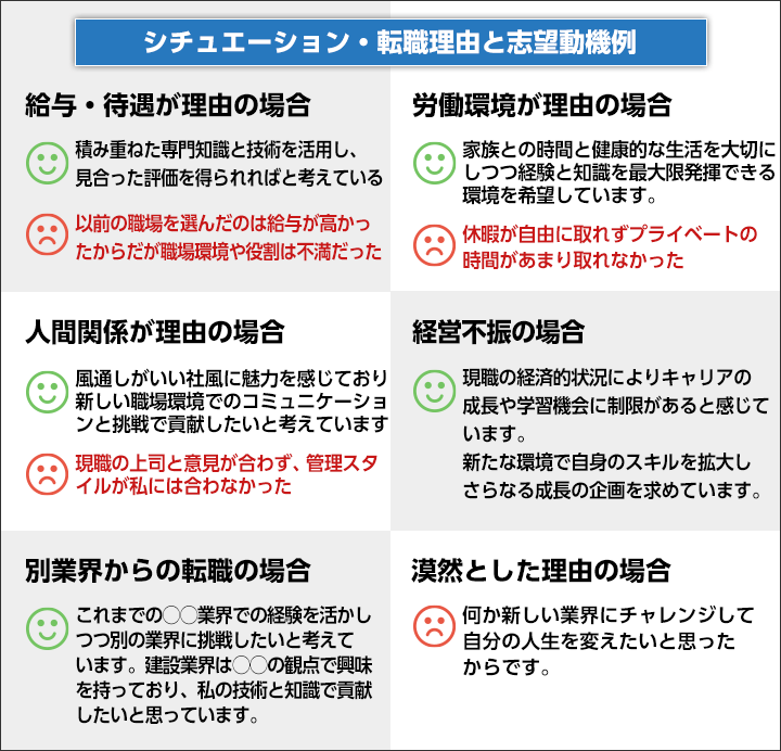 シチュエーション別転職理由と志望動機例