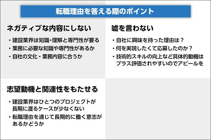転職理由を答える際のポイント