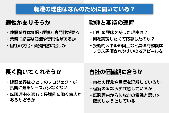 転職の理由はなんのために聞いている？
