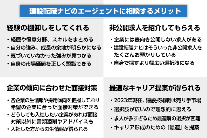 建設転職ナビの転職エージェントに相談するメリット