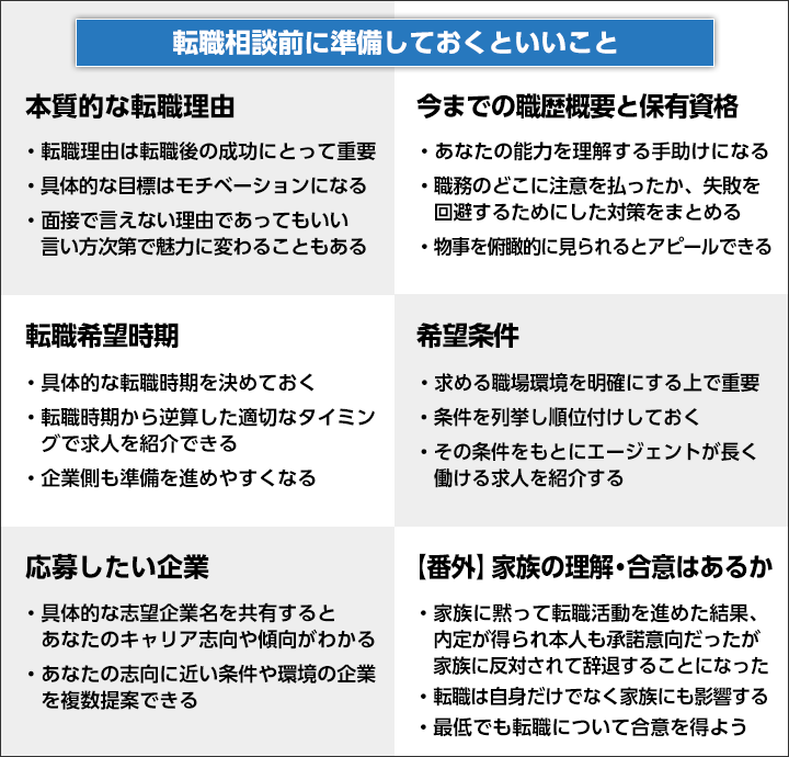 転職エージェントに相談するときにしておくといい準備