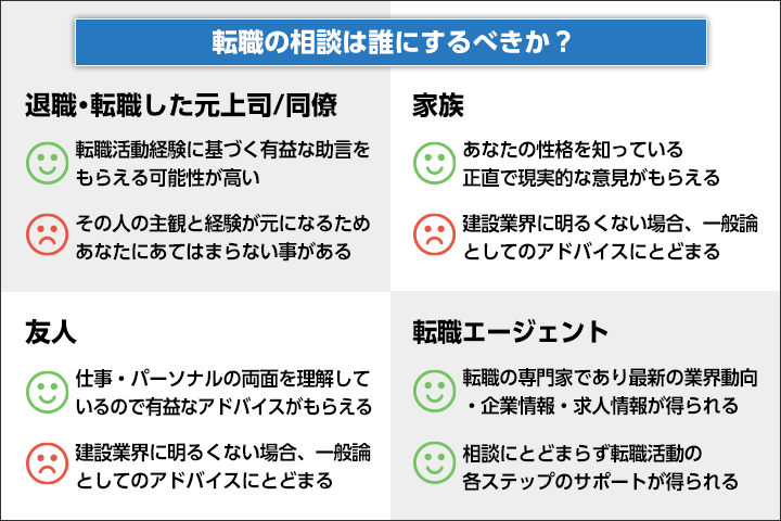 誰に相談するのがいい？