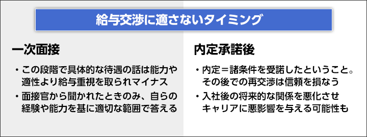 給与交渉に適さないタイミング