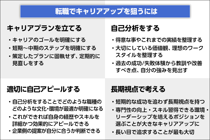 転職でキャリアアップを狙うには