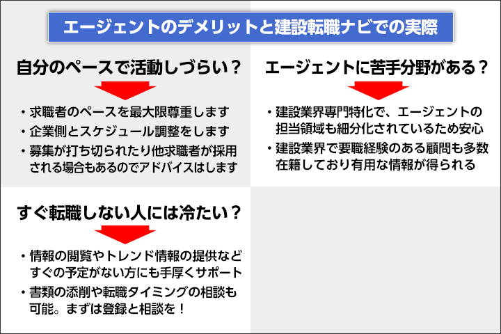 転職エージェントを利用するデメリットまとめ