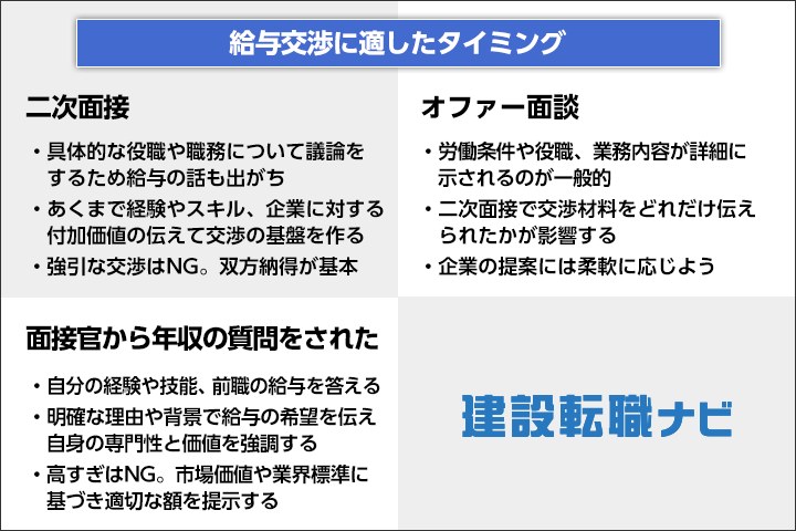 給与交渉する最適なタイミング