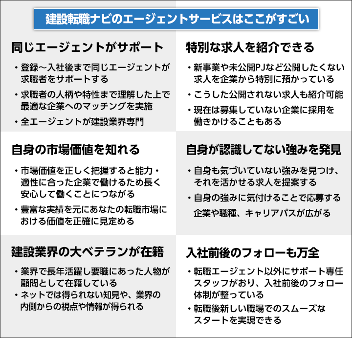 建設転職ナビのサービスを使うメリット