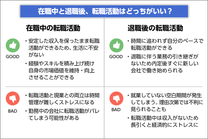 在職中と退職後どちらに転職する方がよい？まとめ