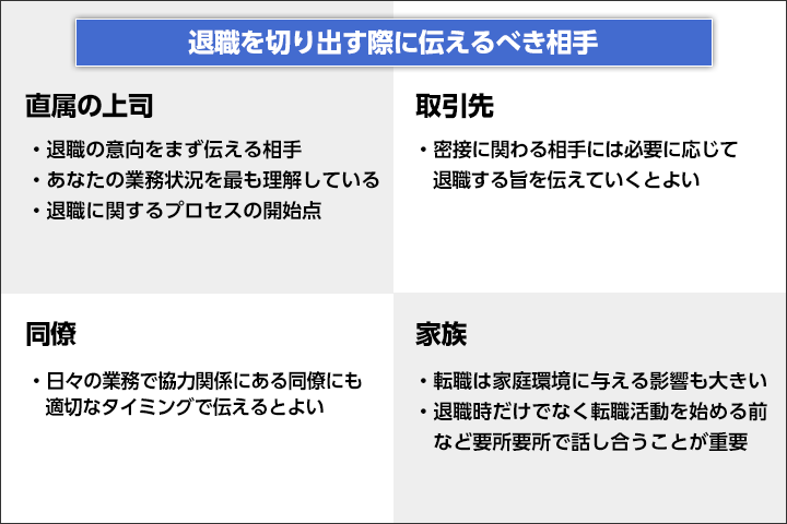 退職を伝える相手