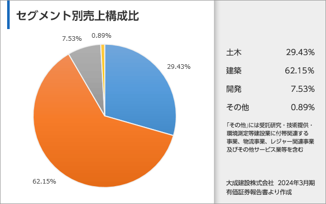 taisei_segment